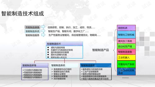 智能制造與互聯(lián)網(wǎng)技術(shù)開發(fā) 驅(qū)動(dòng)制造業(yè)新未來的雙重引擎