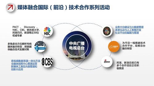 總臺啟新程 再造新央視，以技術(shù)驅(qū)動與創(chuàng)新傳播引領(lǐng)視聽文化高質(zhì)量發(fā)展